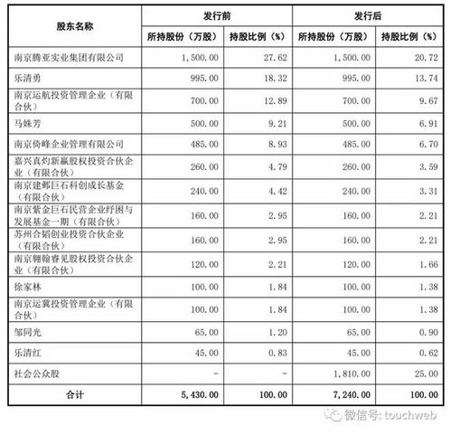 騰亞精工登陸深交所 市值27億，首季扣非凈利下滑42%